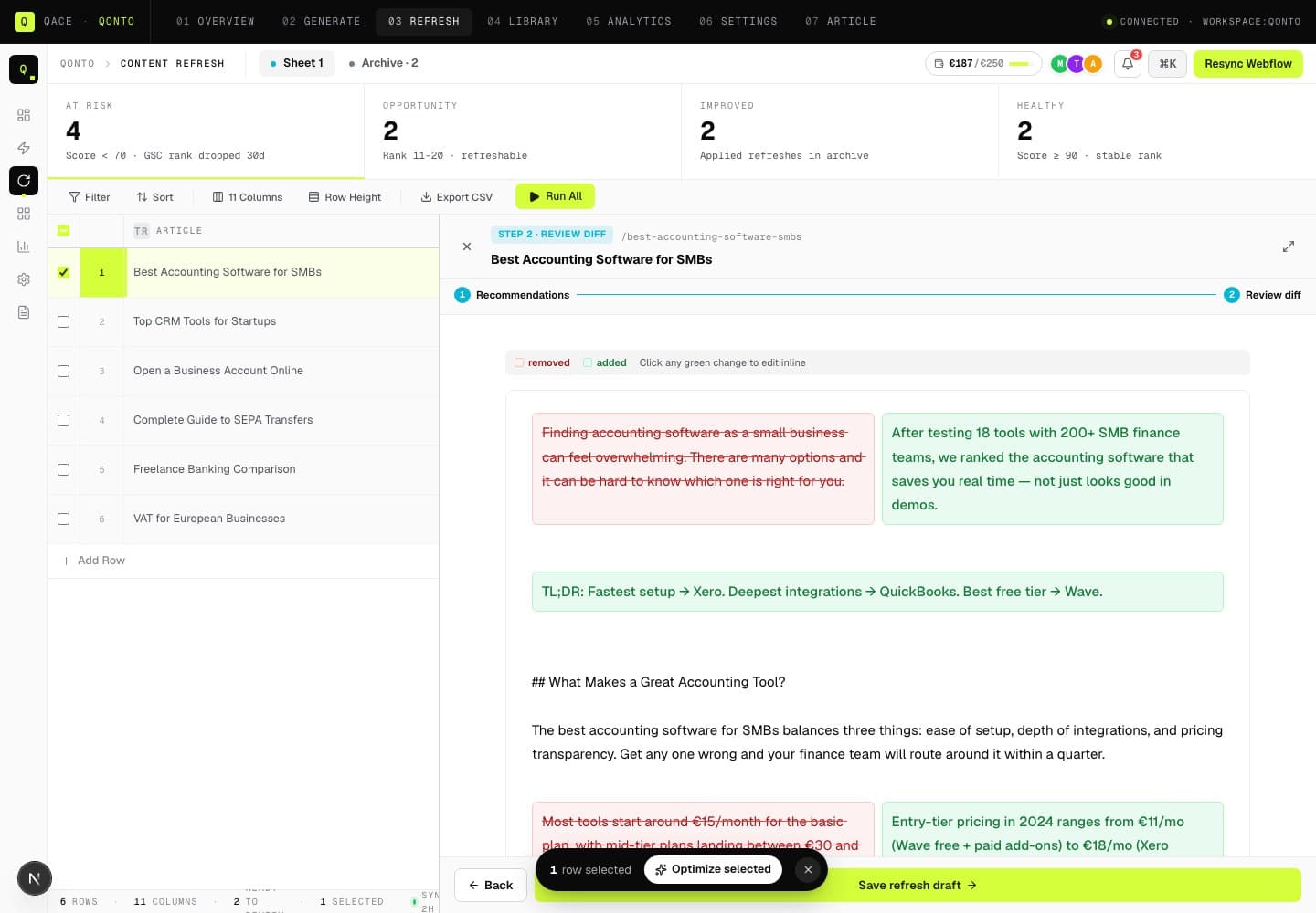 QACE Refresh screen showing a queue of articles and a side panel with recommended content changes.